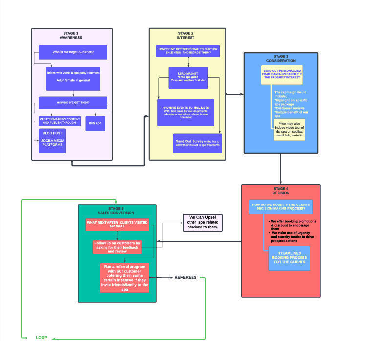 CUSTOMER JOURNEY MAPPING